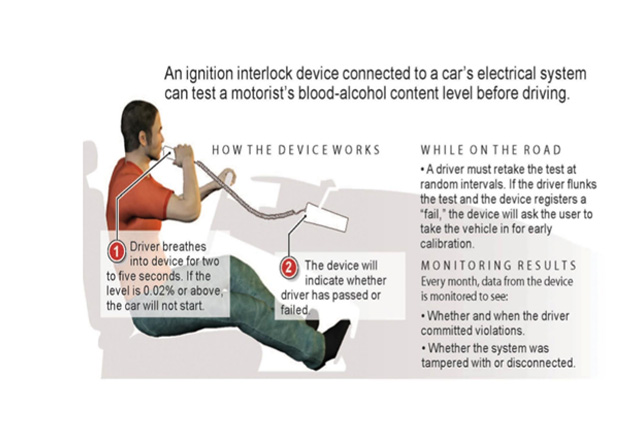 Alcohol Interlock