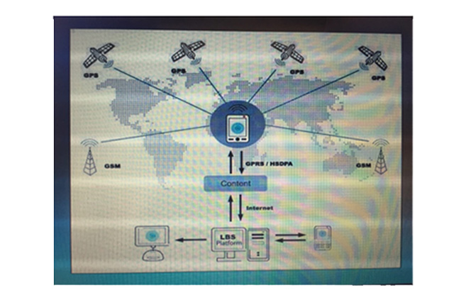 GPS